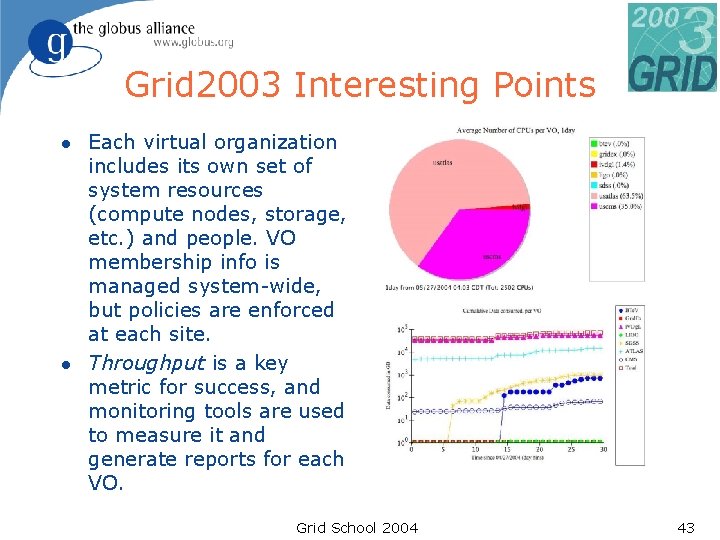 Grid 2003 Interesting Points l l Each virtual organization includes its own set of Grid 2003 Interesting Points l l Each virtual organization includes its own set of