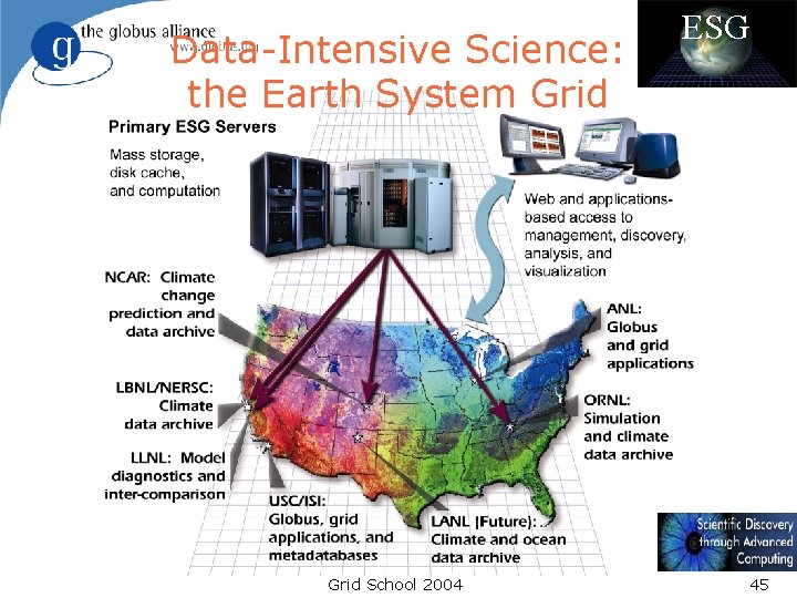 Data-Intensive Science: the Earth System Grid School 2004 ESG 45 Data-Intensive Science: the Earth System Grid School 2004 ESG 45