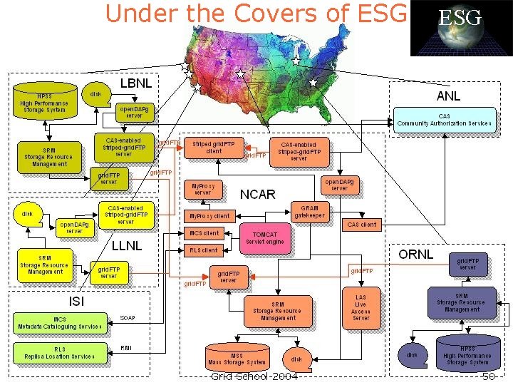 Under the Covers of ESG Grid School 2004 ESG 50 Under the Covers of ESG Grid School 2004 ESG 50