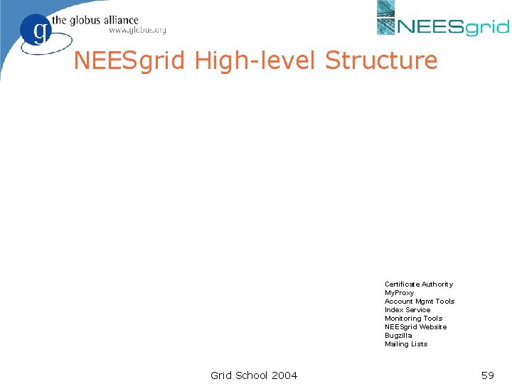 NEESgrid High-level Structure Certificate Authority My. Proxy Account Mgmt Tools Index Service Monitoring Tools NEESgrid High-level Structure Certificate Authority My. Proxy Account Mgmt Tools Index Service Monitoring Tools