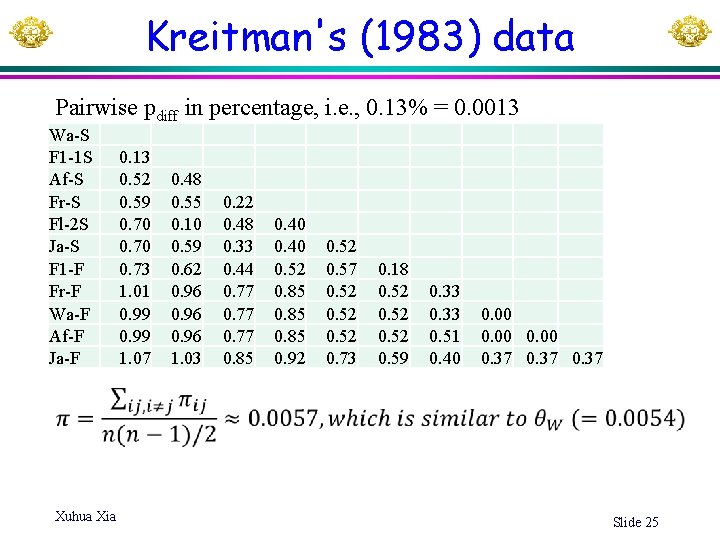Kreitman's (1983) data Pairwise pdiff in percentage, i. e. , 0. 13% = 0.