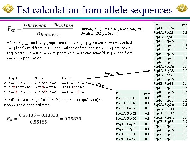 Fst calculation from allele sequences Hudson, RR. ; Slatkin, M. ; Maddison, WP. Genetics.