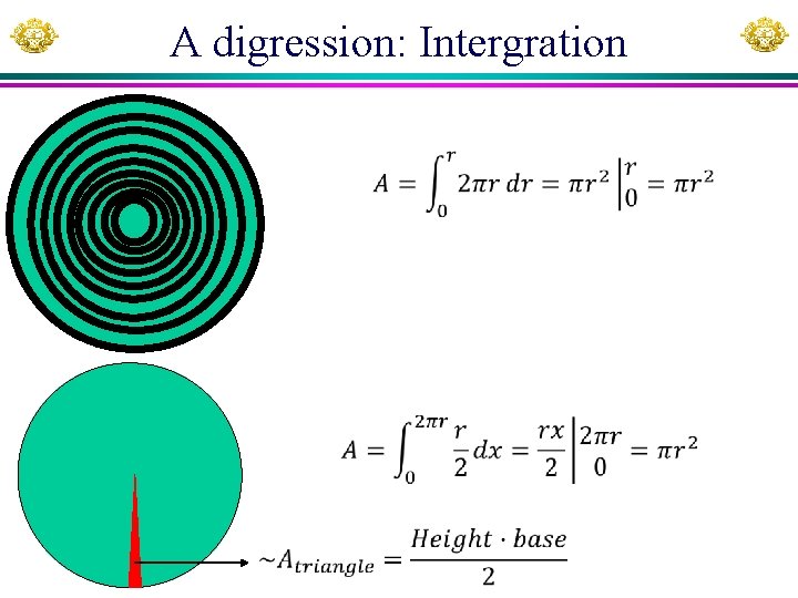 A digression: Intergration 