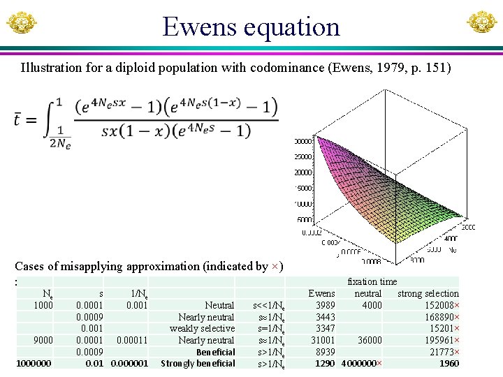 Ewens equation Illustration for a diploid population with codominance (Ewens, 1979, p. 151) Cases