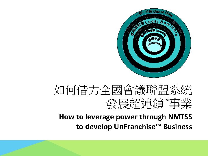 如何借力全國會議聯盟系統 發展超連鎖™事業 How to leverage power through NMTSS to develop Un. Franchise™ Business 