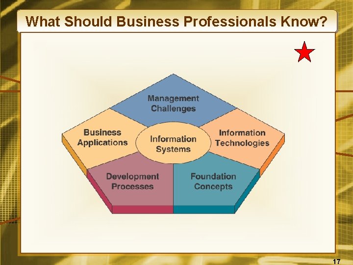 What Should Business Professionals Know? 17 