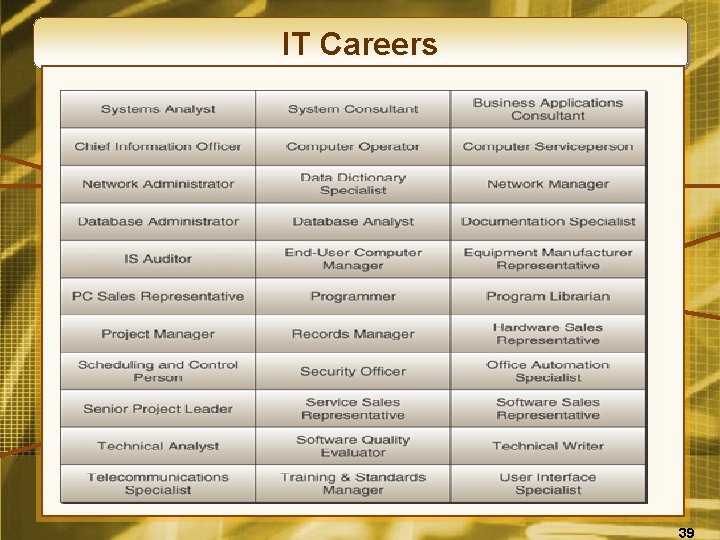 IT Careers 39 