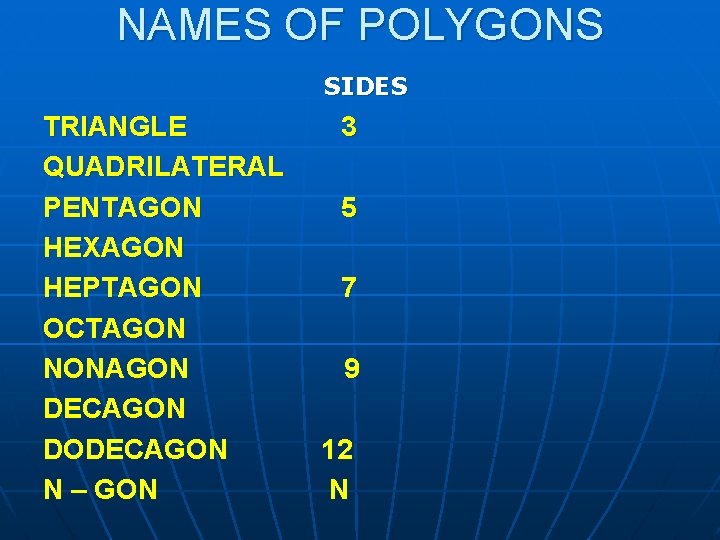 NAMES OF POLYGONS SIDES TRIANGLE QUADRILATERAL PENTAGON HEXAGON HEPTAGON OCTAGON NONAGON DECAGON DODECAGON N