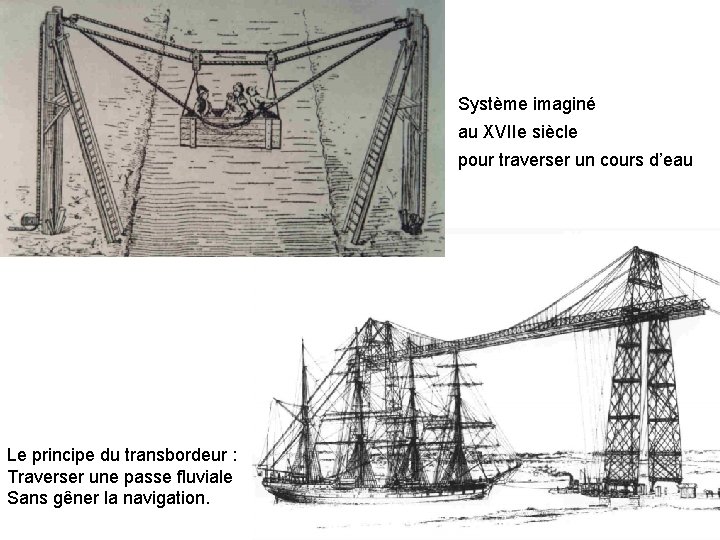 Système imaginé au XVIIe siècle pour traverser un cours d’eau Le principe du transbordeur