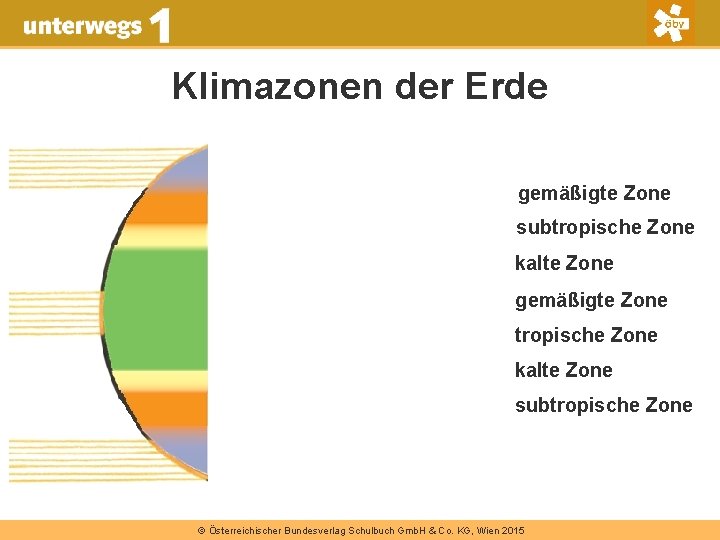 Klimazonen der Erde gemäßigte Zone subtropische Zone kalte Zone gemäßigte Zone tropische Zone kalte