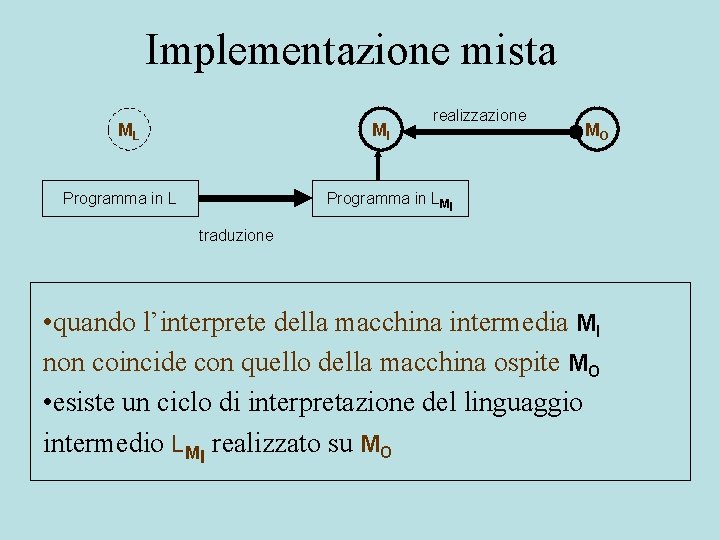 Implementazione mista ML MI Programma in L realizzazione MO Programma in LMI traduzione •