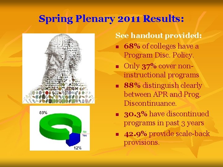 Spring Plenary 2011 Results: See handout provided: n 68% of colleges have a Program