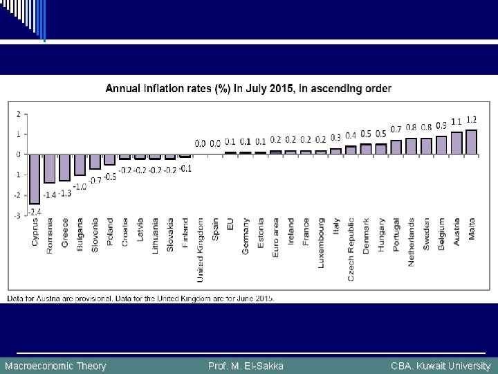 Macroeconomic Theory Prof. M. El-Sakka CBA. Kuwait University 