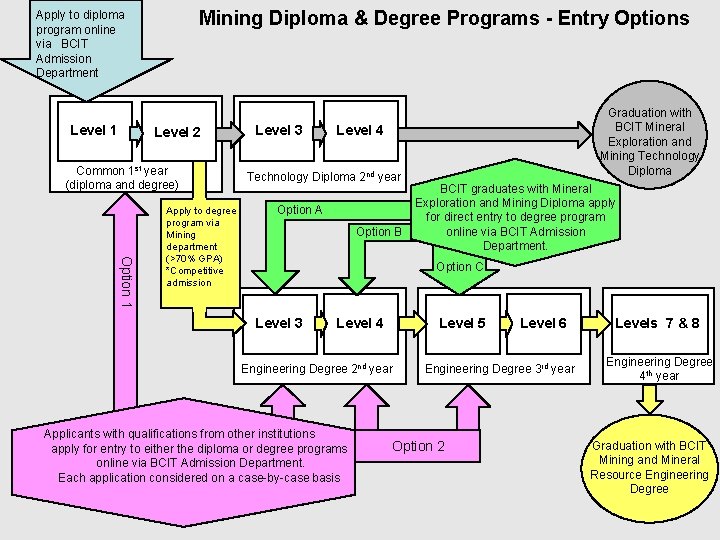 Mining Diploma & Degree Programs - Entry Options Apply to diploma program online via Mining Diploma & Degree Programs - Entry Options Apply to diploma program online via
