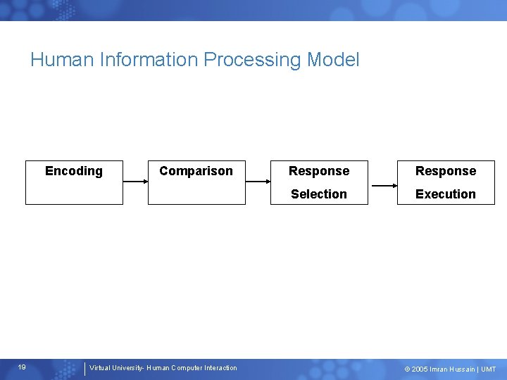 Human Information Processing Model Encoding 19 Comparison Virtual University- Human Computer Interaction Response Selection