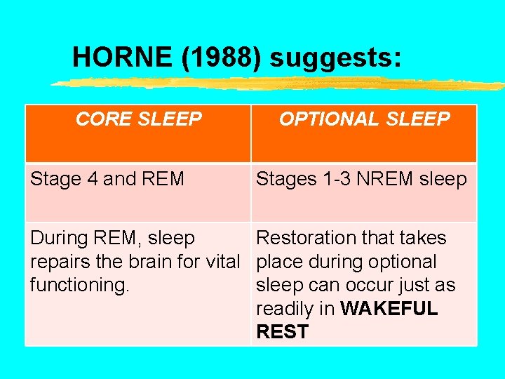 HORNE (1988) suggests: CORE SLEEP Stage 4 and REM OPTIONAL SLEEP Stages 1 -3