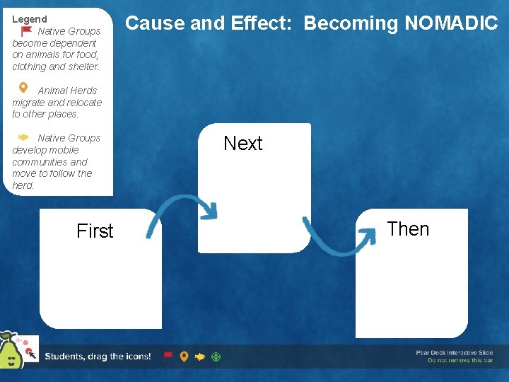 Legend Native Groups become dependent on animals for food, clothing and shelter. Cause and
