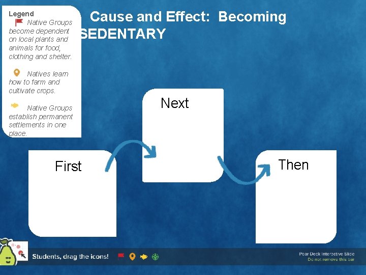 Legend Native Groups become dependent on local plants and animals for food, clothing and