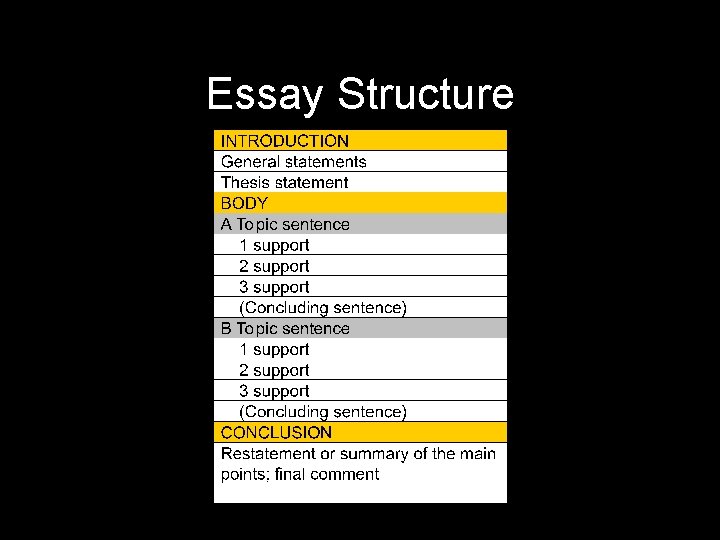 Essay Structure 