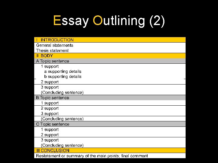 Essay Outlining (2) 