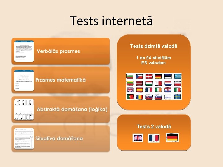 Tests internetā Tests dzimtā valodā 1 no 24 oficiālām ES valodam Tests 2. valodā