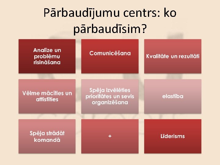 Pārbaudījumu centrs: ko pārbaudīsim? 