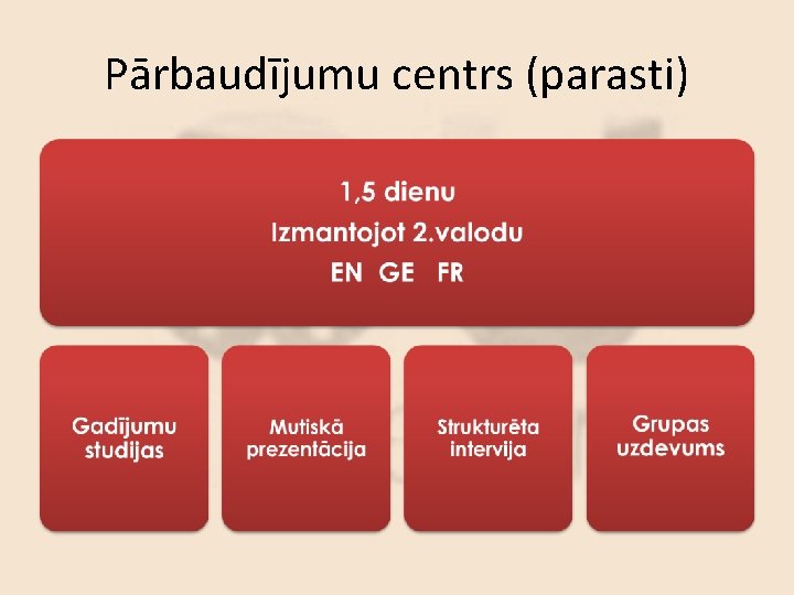 Pārbaudījumu centrs (parasti) 