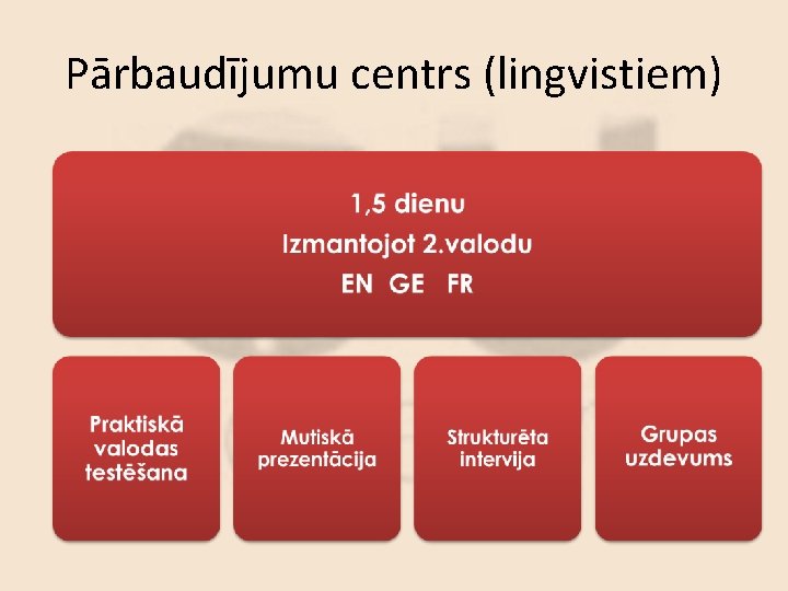 Pārbaudījumu centrs (lingvistiem) 