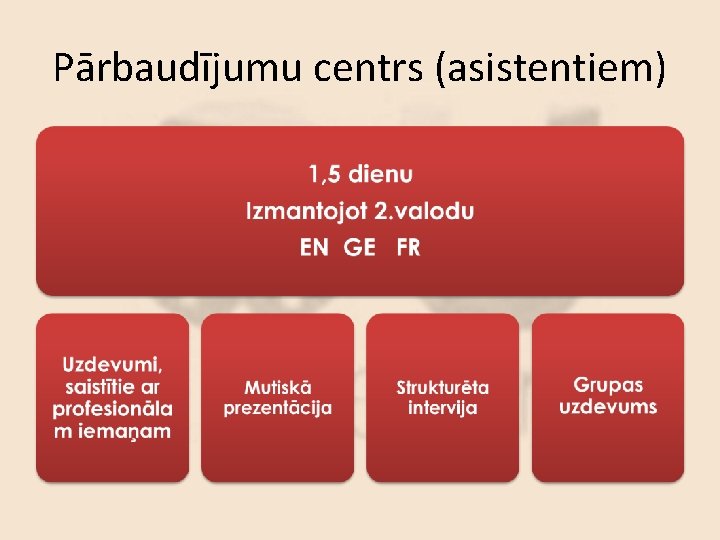 Pārbaudījumu centrs (asistentiem) 