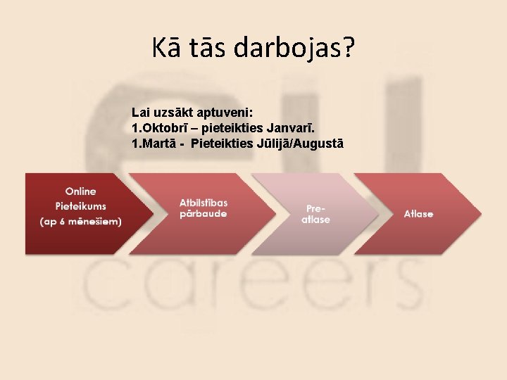 Kā tās darbojas? Lai uzsākt aptuveni: 1. Oktobrī – pieteikties Janvarī. 1. Martā -