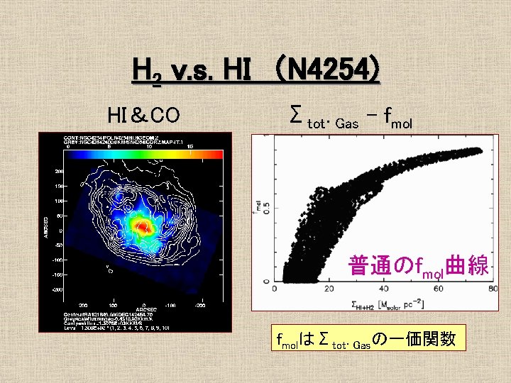 H 2 v. s. HI （N 4254) HI＆CO Σtot. Gas - fmol 普通のfmol曲線 fmolはΣtot.