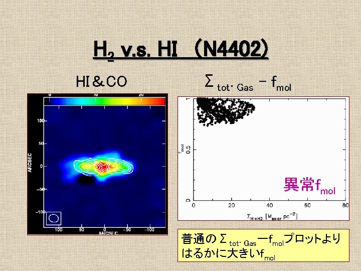 H 2 v. s. HI （N 4402) HI＆CO Σtot. Gas - fmol 異常fmol 普通のΣtot.