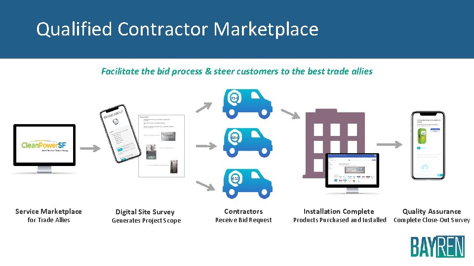 Qualified Contractor Marketplace Facilitate the bid process & steer customers to the best trade