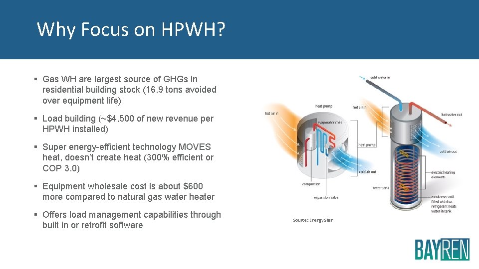 Why Focus on HPWH? § Gas WH are largest source of GHGs in residential