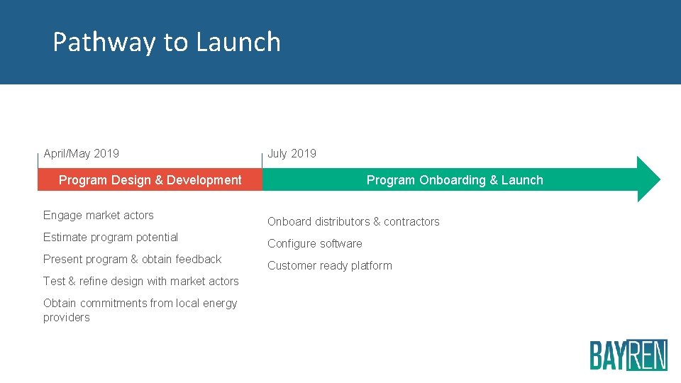 Pathway to Launch April/May 2019 July 2019 Program Design & Development Engage market actors