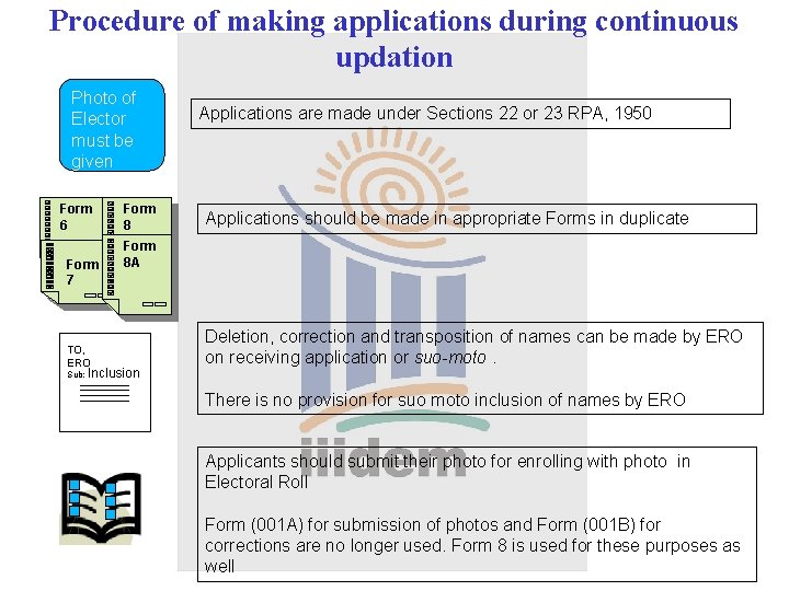 Procedure of making applications during continuous updation Photo of Elector must be given Form