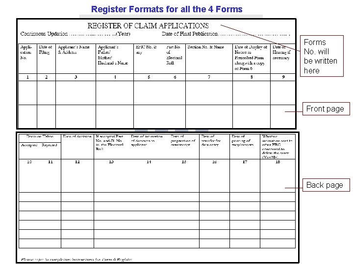 Register Formats for all the 4 Forms No. will be written here Front page