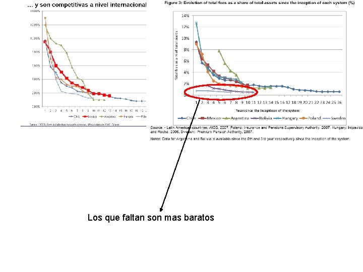 Los que faltan son mas baratos 