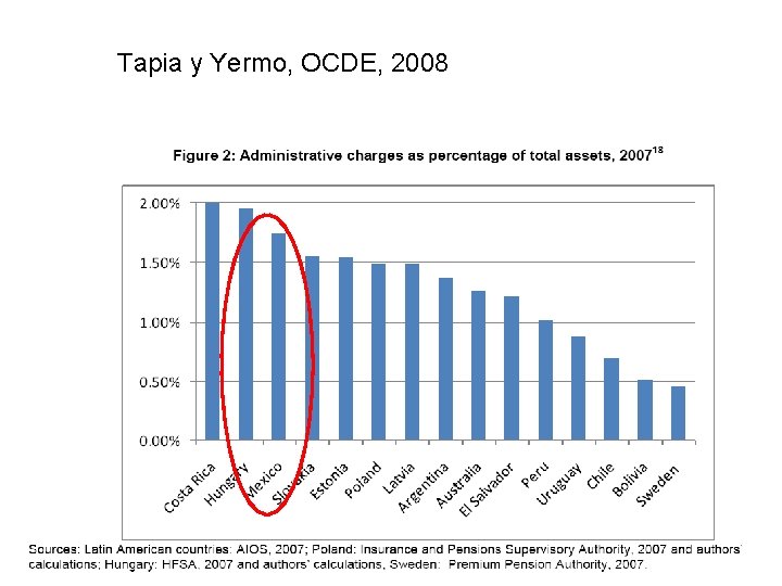 Tapia y Yermo, OCDE, 2008 
