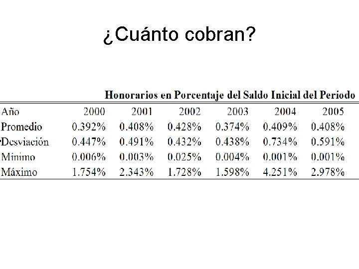 ¿Cuánto cobran? 