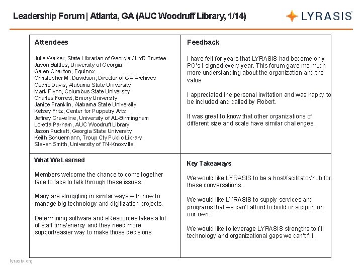 Leadership Forum | Atlanta, GA (AUC Woodruff Library, 1/14) Attendees Feedback Julie Walker, State