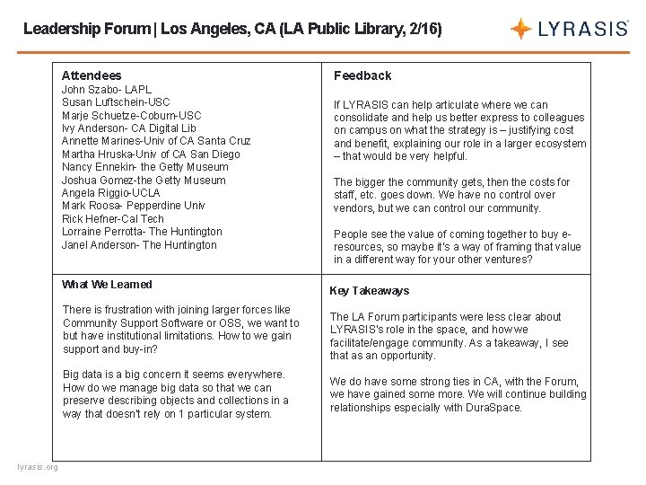 Leadership Forum | Los Angeles, CA (LA Public Library, 2/16) Attendees John Szabo- LAPL