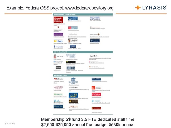Example: Fedora OSS project, www. fedorarepository. org lyrasis. org Membership $$ fund 2. 5