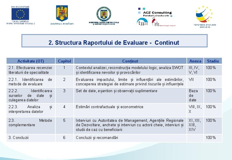 2. Structura Raportului de Evaluare - Continut Activitate (OT) Capitol Conținut 2. 1. Efectuarea