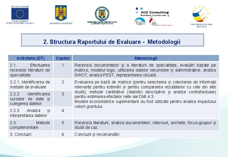 2. Structura Raportului de Evaluare - Metodologii Activitate (OT) Capitol Metodologii 2. 1. Efectuarea