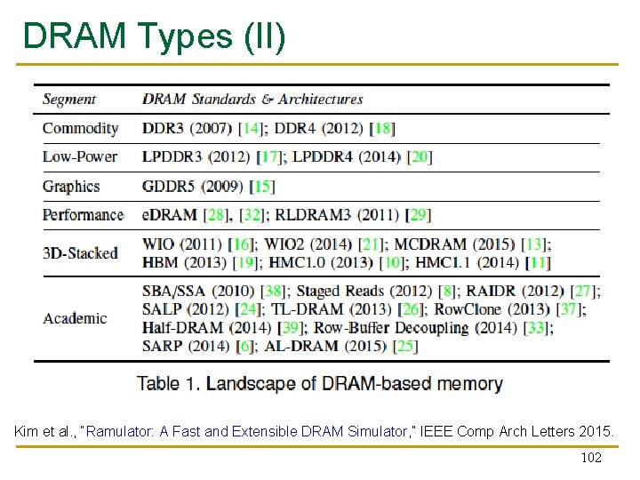 DRAM Types (II) Kim et al. , “Ramulator: A Fast and Extensible DRAM Simulator,