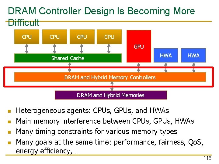 DRAM Controller Design Is Becoming More Difficult CPU CPU GPU Shared Cache HWA DRAM