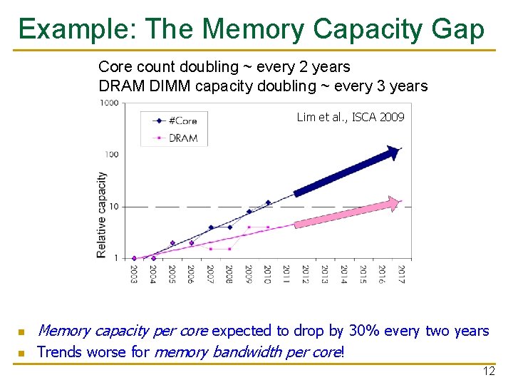 Example: The Memory Capacity Gap Core count doubling ~ every 2 years DRAM DIMM