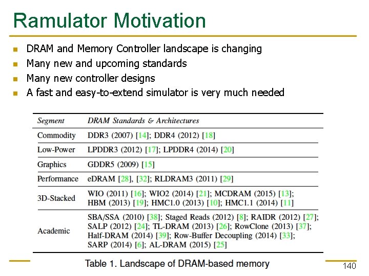 Ramulator Motivation n n DRAM and Memory Controller landscape is changing Many new and
