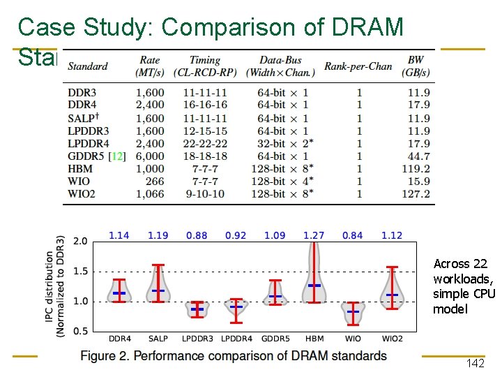 Case Study: Comparison of DRAM Standards Across 22 workloads, simple CPU model 142 